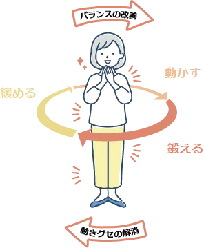 バランスを整えることを重点に