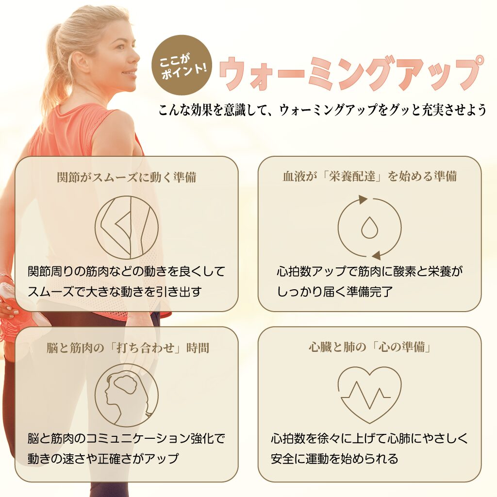ウォーミングアップで意識するポイントのインフォグラフィック